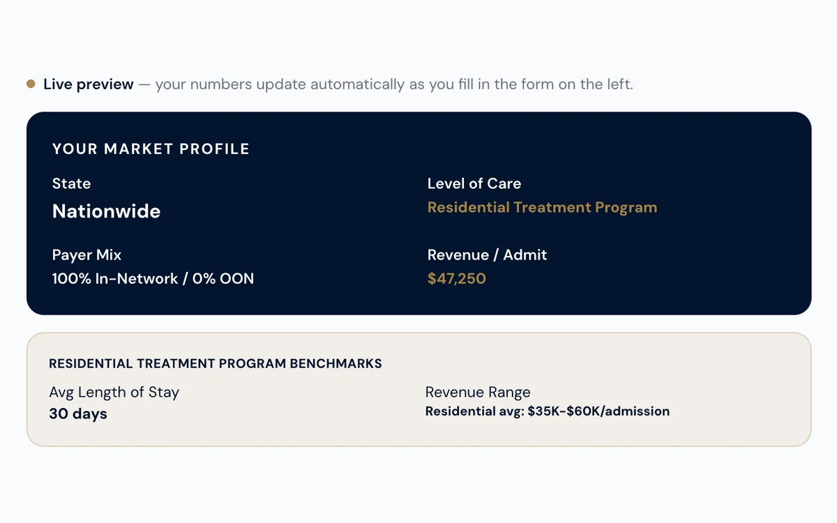 The Behavioral Health ROI Calculator’s live market profile and program benchmarks