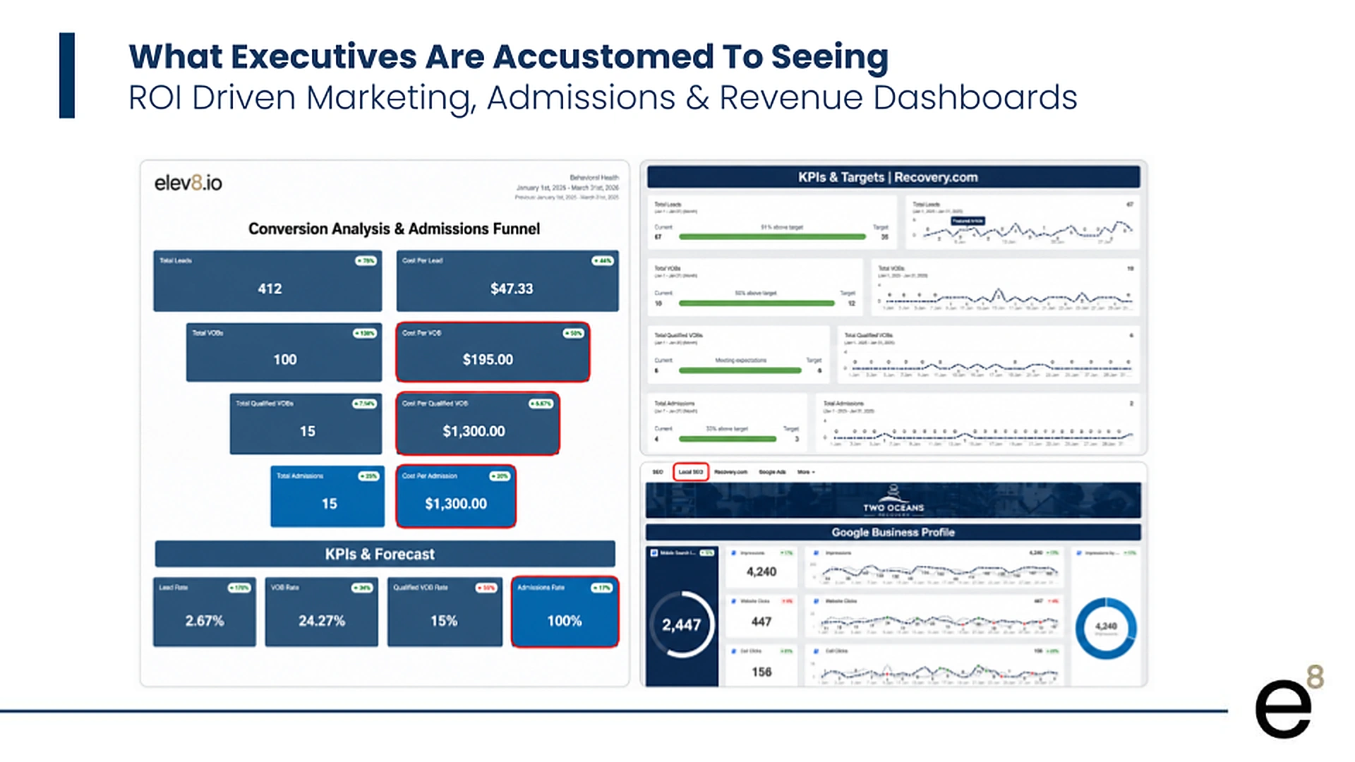 The ROI-driven marketing, admissions, and revenue dashboards executives are accustomed to seeing.