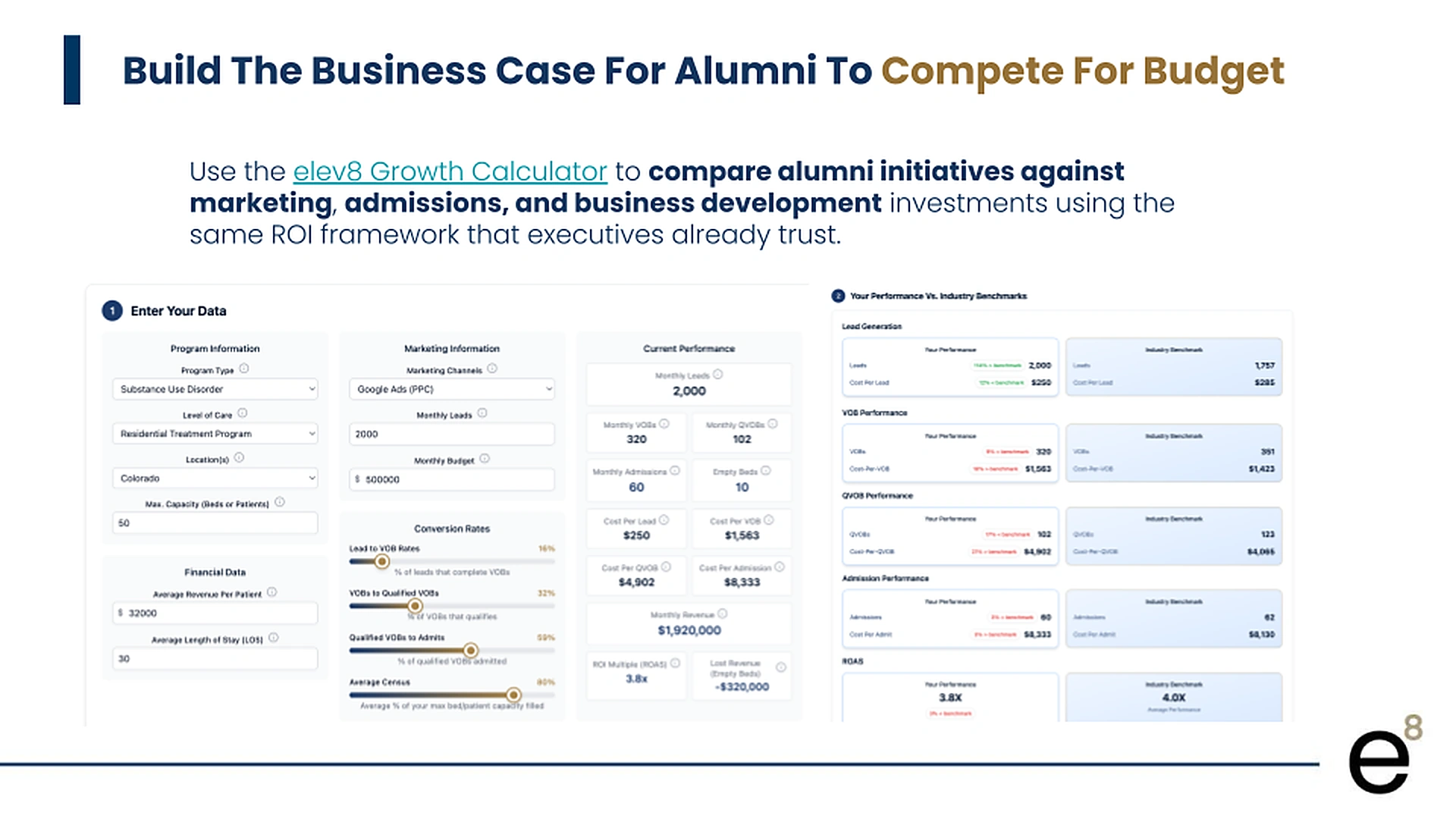 Build the business case for alumni — the elev8 Growth Calculator compares alumni initiatives against marketing, admissions, and BD investments on the same ROI framework executives already trust.