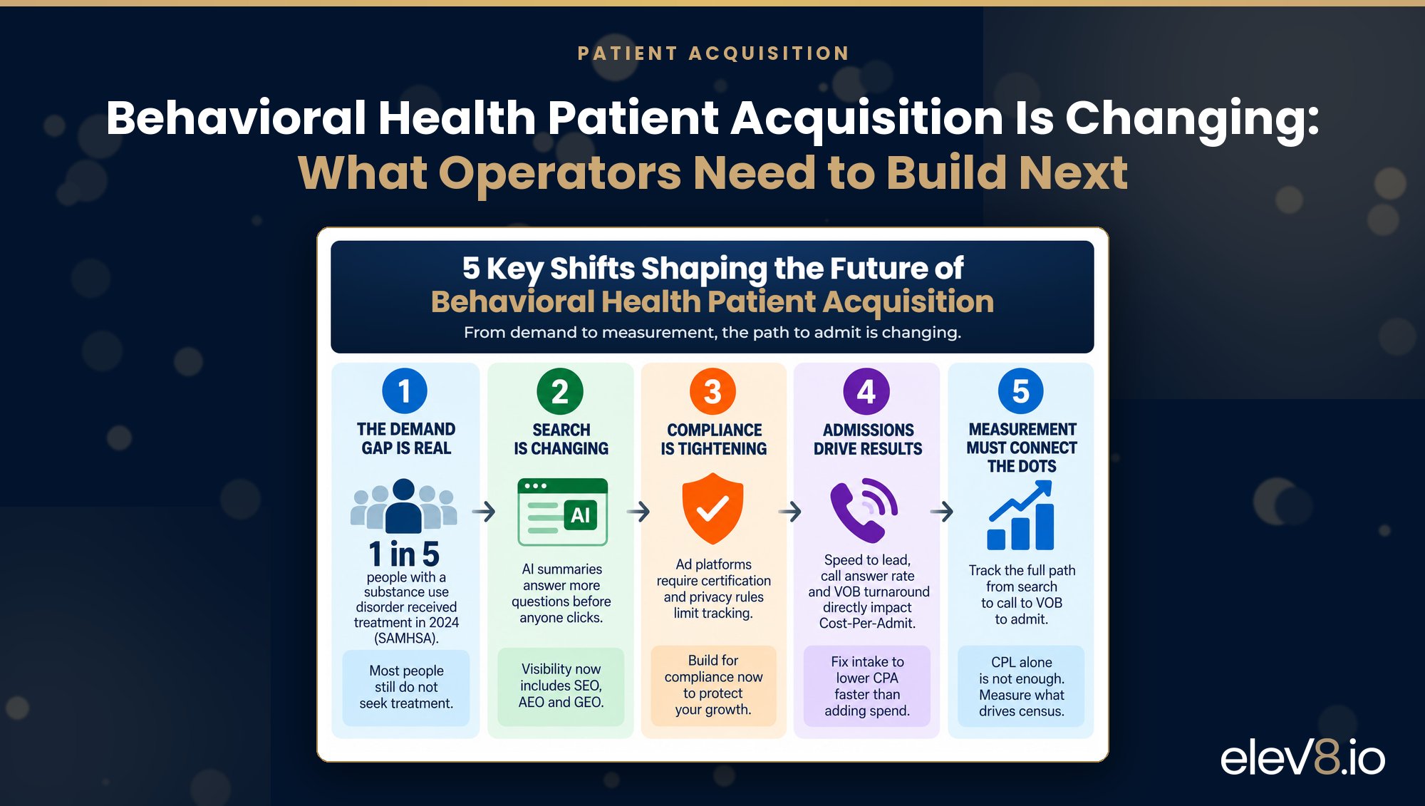 Behavioral Health Patient Acquisition Is Changing: What Operators Need to Build Next