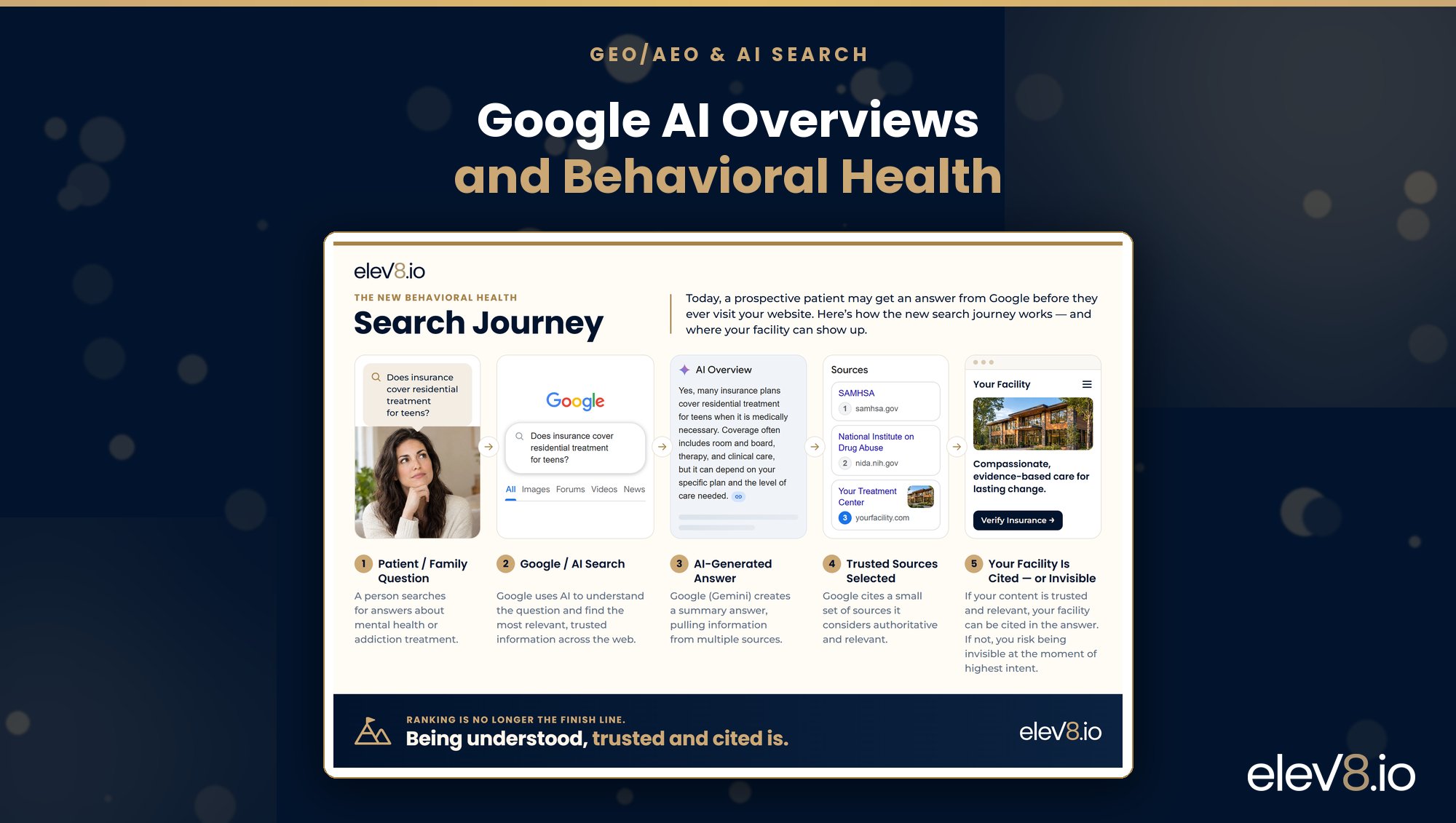 Google AI Overviews and Behavioral Health