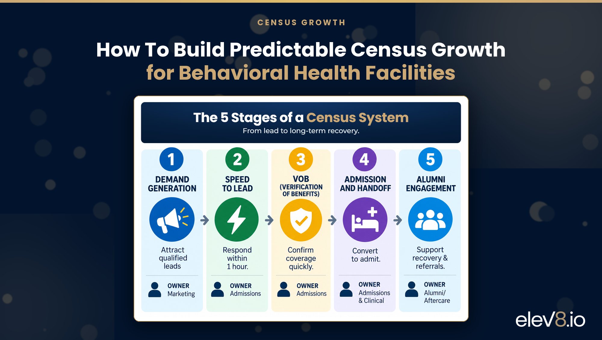 How To Build Predictable Census Growth for Behavioral Health Facilities