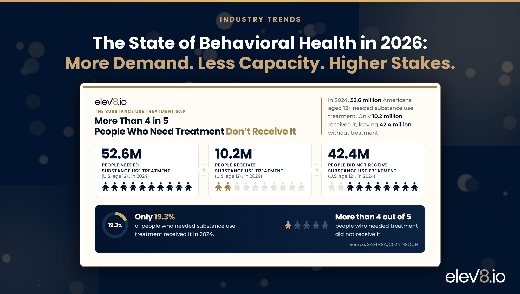 The State of Behavioral Health in 2026: More Demand. Less Capacity. Higher Stakes.