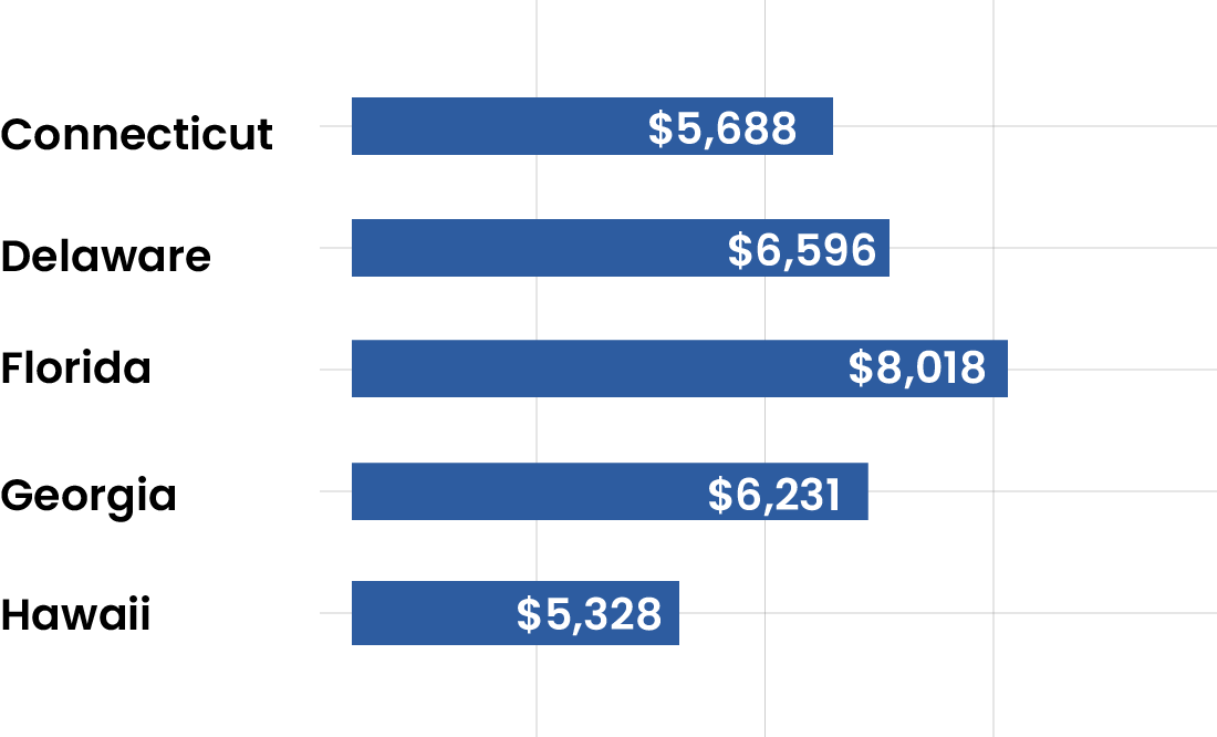 ROI Calculator CPAs per states 2