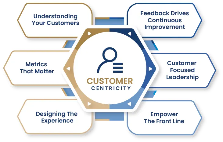 Customer Centricity elev8 media solutions - addiction treatment and mental health solutions