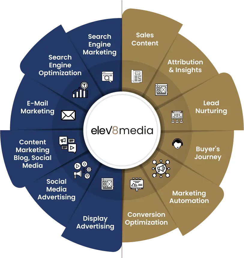 elev8media Lead and Demand Generation