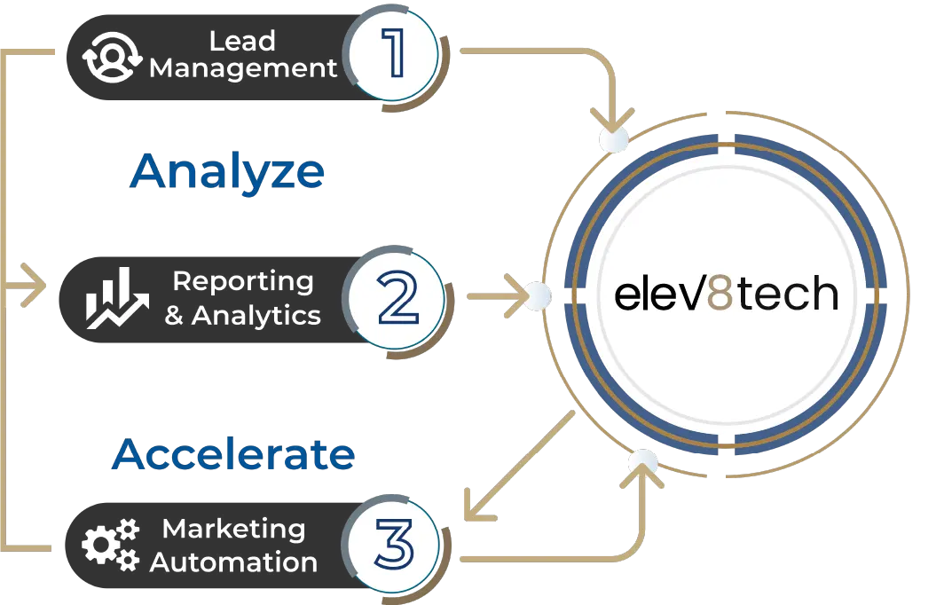 elev8 tech solutions for behavioral health centers